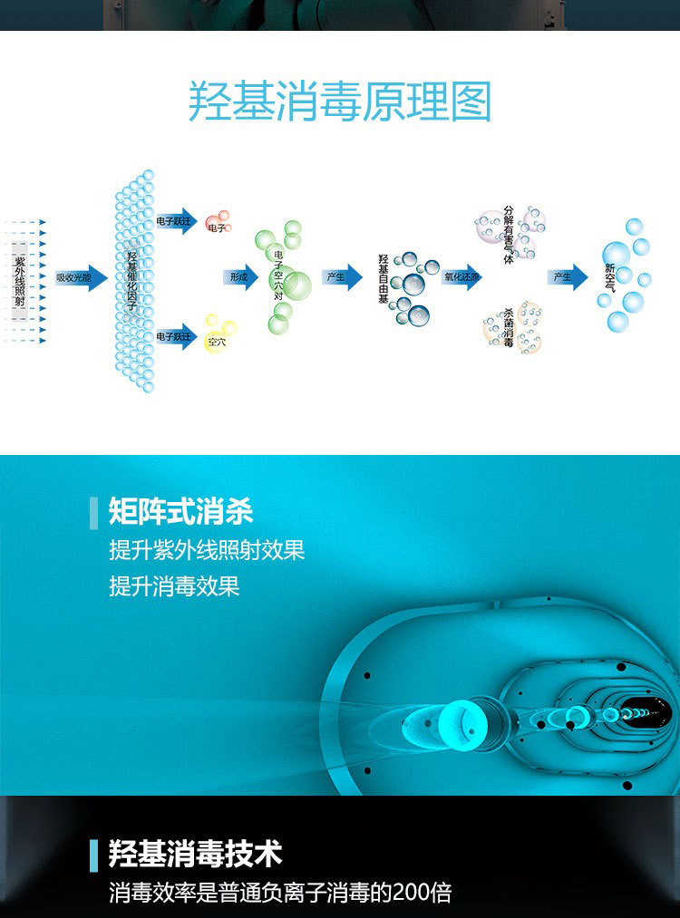 Intelligent air disinfection machine, commercial disinfection machine, ion odor removal purifier, durable