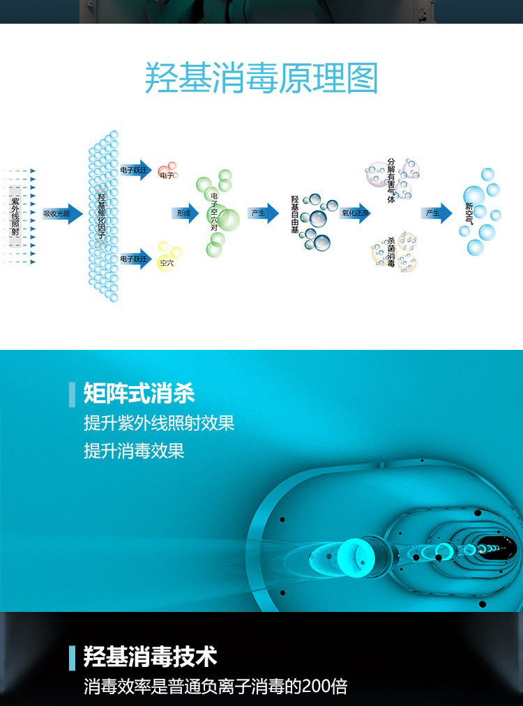 Mi Wei XD-B-500 Wall Mounted Fresh Air Disinfection Machine UV Hydroxyl Technology Efficient HEPA Filter Element