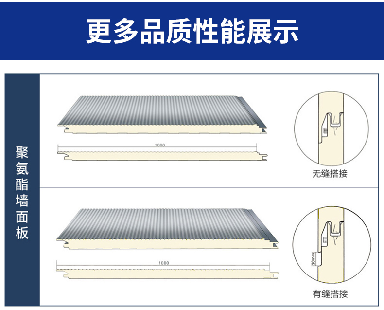 Wholesale of polyurethane wall panels, exterior wall insulation, and polyurethane panels