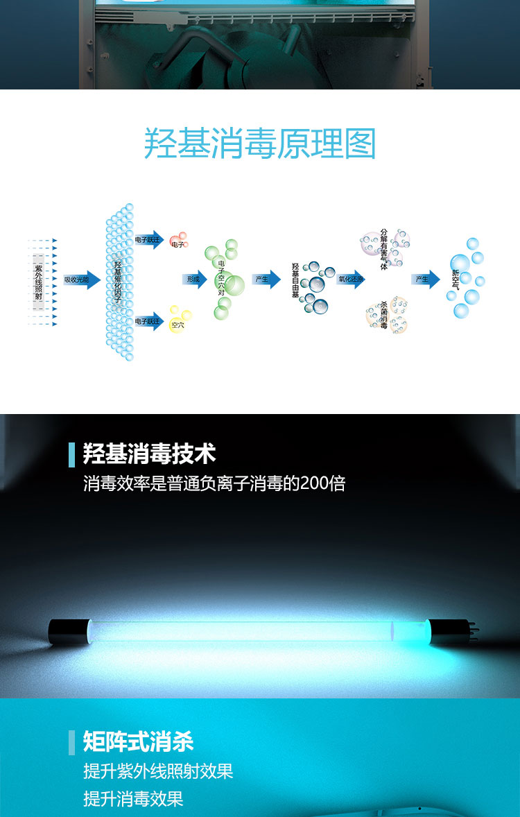 The Mi Micro Air Disinfection Machine can coexist with humans and machines, with a 680 cycle air volume and a 99.99% killing rate of white grapes