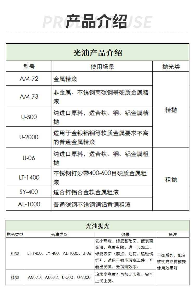 Corn cob abrasive 24 # dry added stainless steel product bearing polishing Longfeng