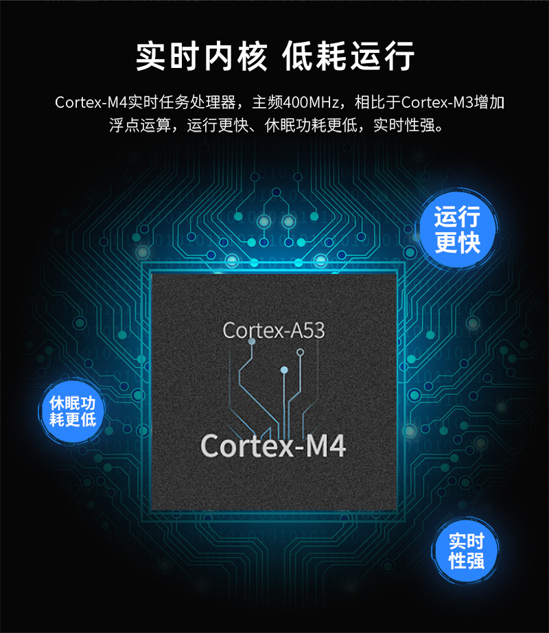 Qiyang i.MX8Mmini NXP Cortex-A53 Industrial Dual Port Android Linux Core Board