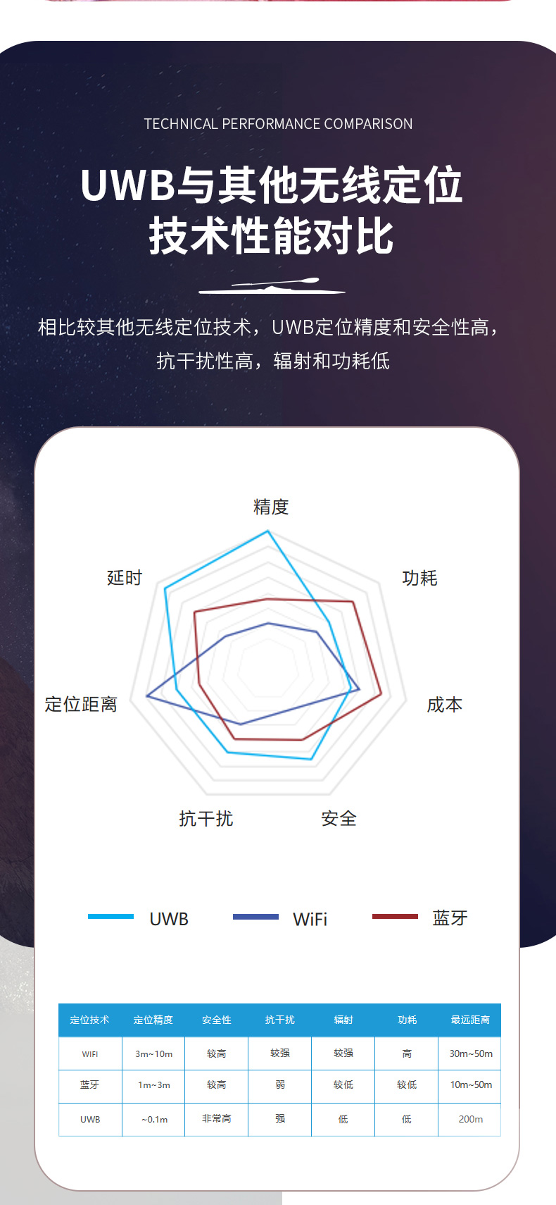 Feirui UWB indoor positioning chip intelligent water and electricity meter data transmission UWB module UWB and VR combination technology