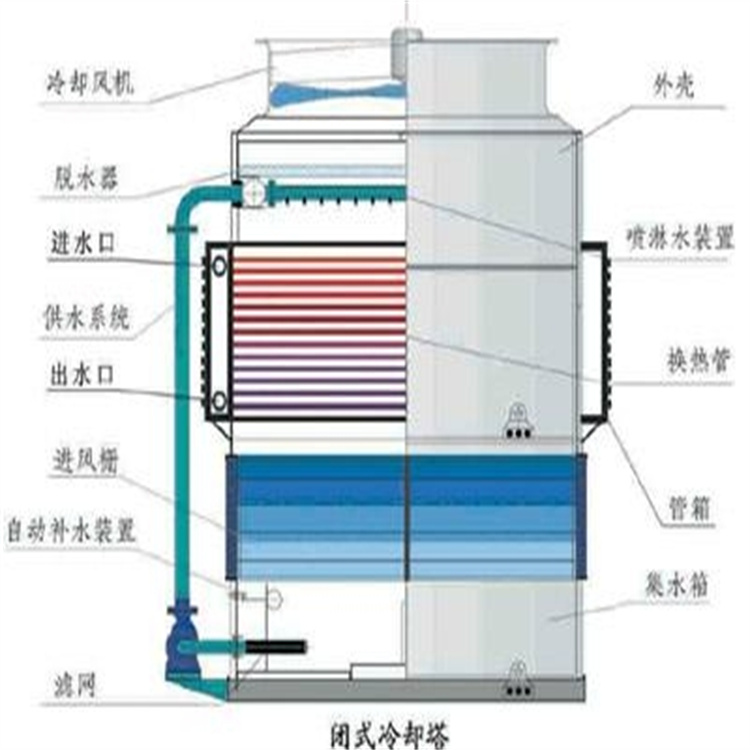 100 ton agricultural product cold storage installation inquiry Sichuan Meike's polyurethane cold storage board for inhibiting bacterial growth