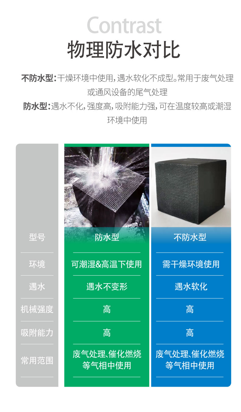 Industrial waste gas treatment honeycomb carbon catalytic combustion environmental protection equipment filling honeycomb activated carbon free sample delivery