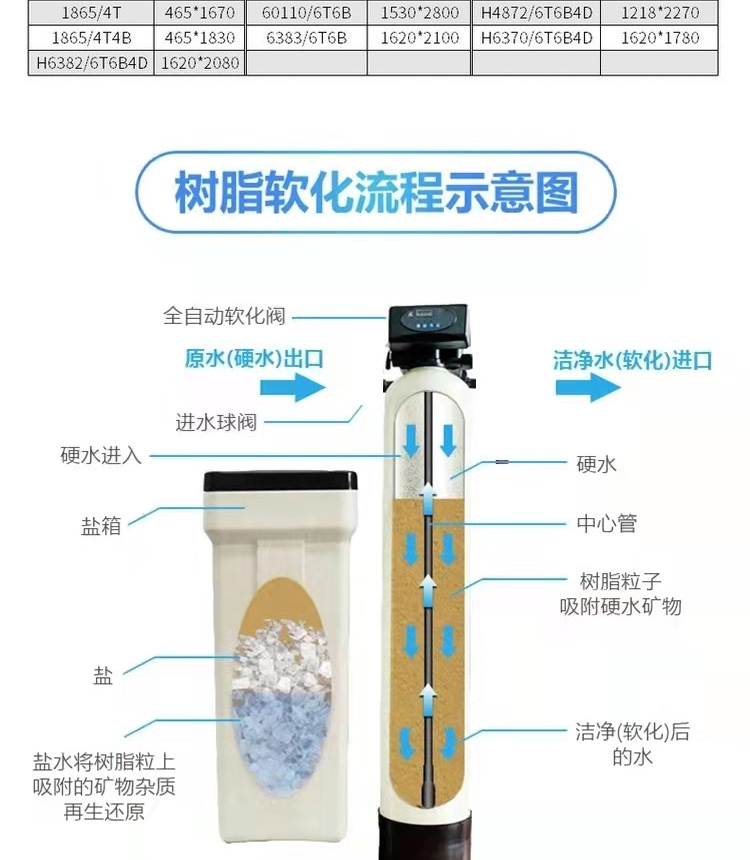 Kaineng Water Treatment Fiberglass Wastewater Treatment Ion Exchange Column Equipment Resin Tank