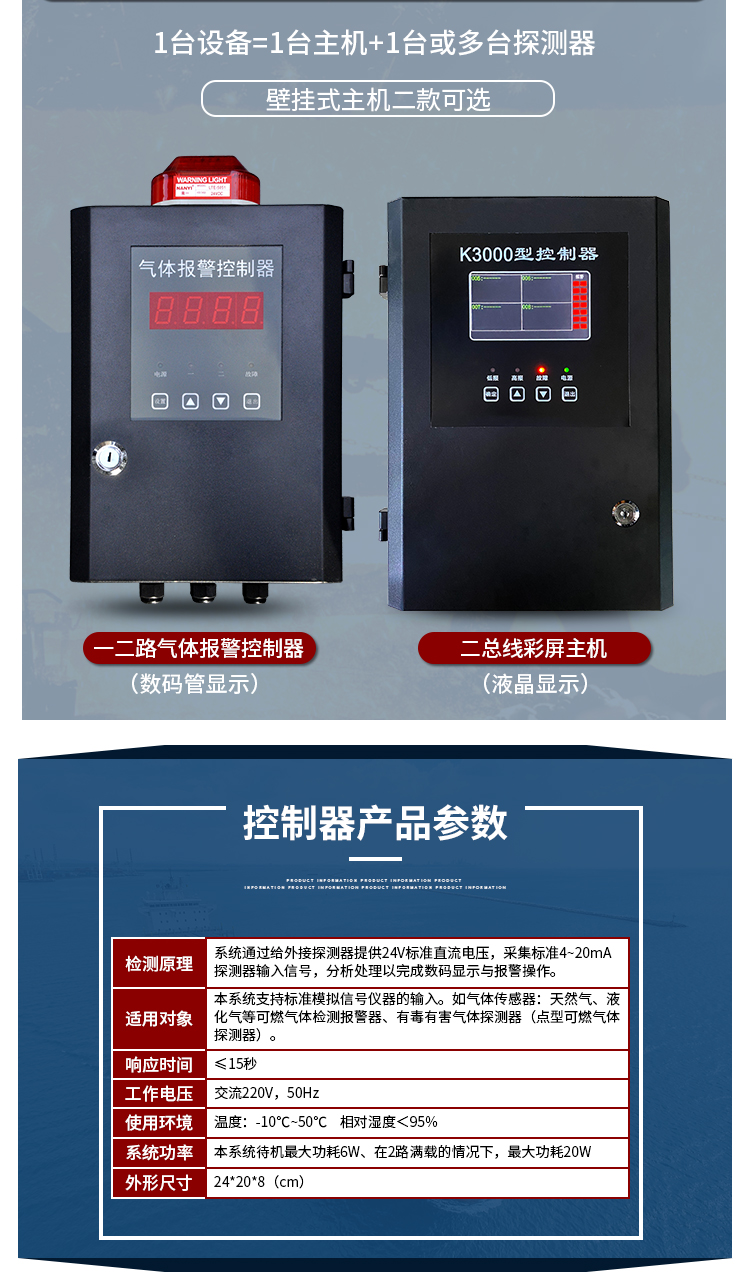 Oxygen detectors - Explosion proof oxygen content gas concentration alarm for limited space warehouse buildings in chemical plants