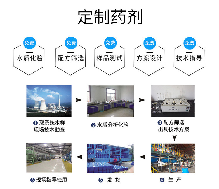 Efficient slime stripping agent for water treatment, central air conditioning, sterilization, slime stripping agent, cooling tower filler, moss cleaning agent