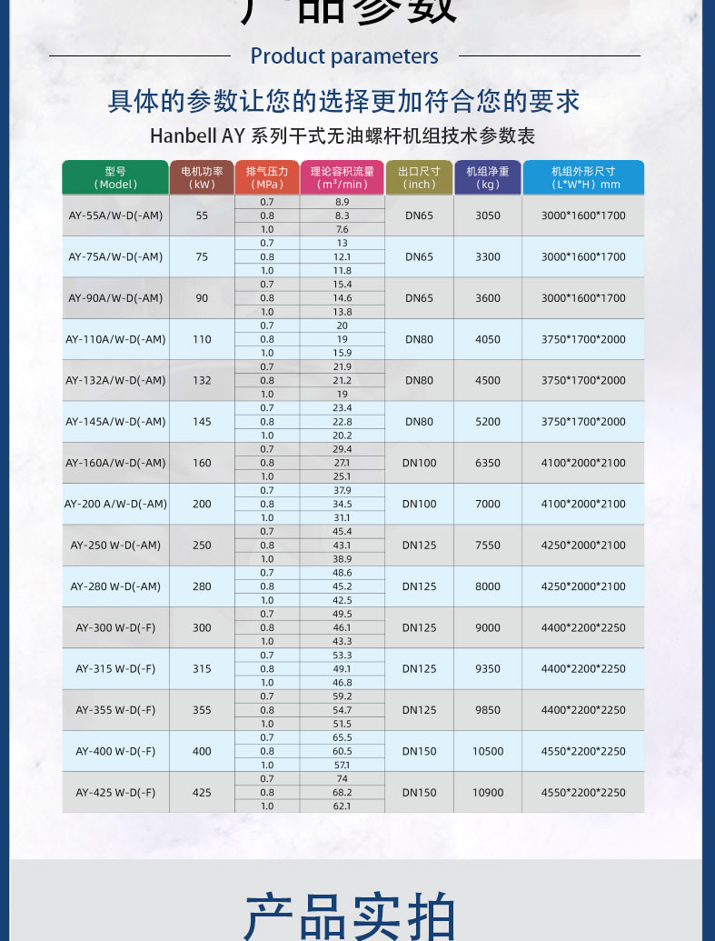 Oil free air compressor Hanzhong screw machine wear-resistant coating, clean compressed air, energy-saving and stable