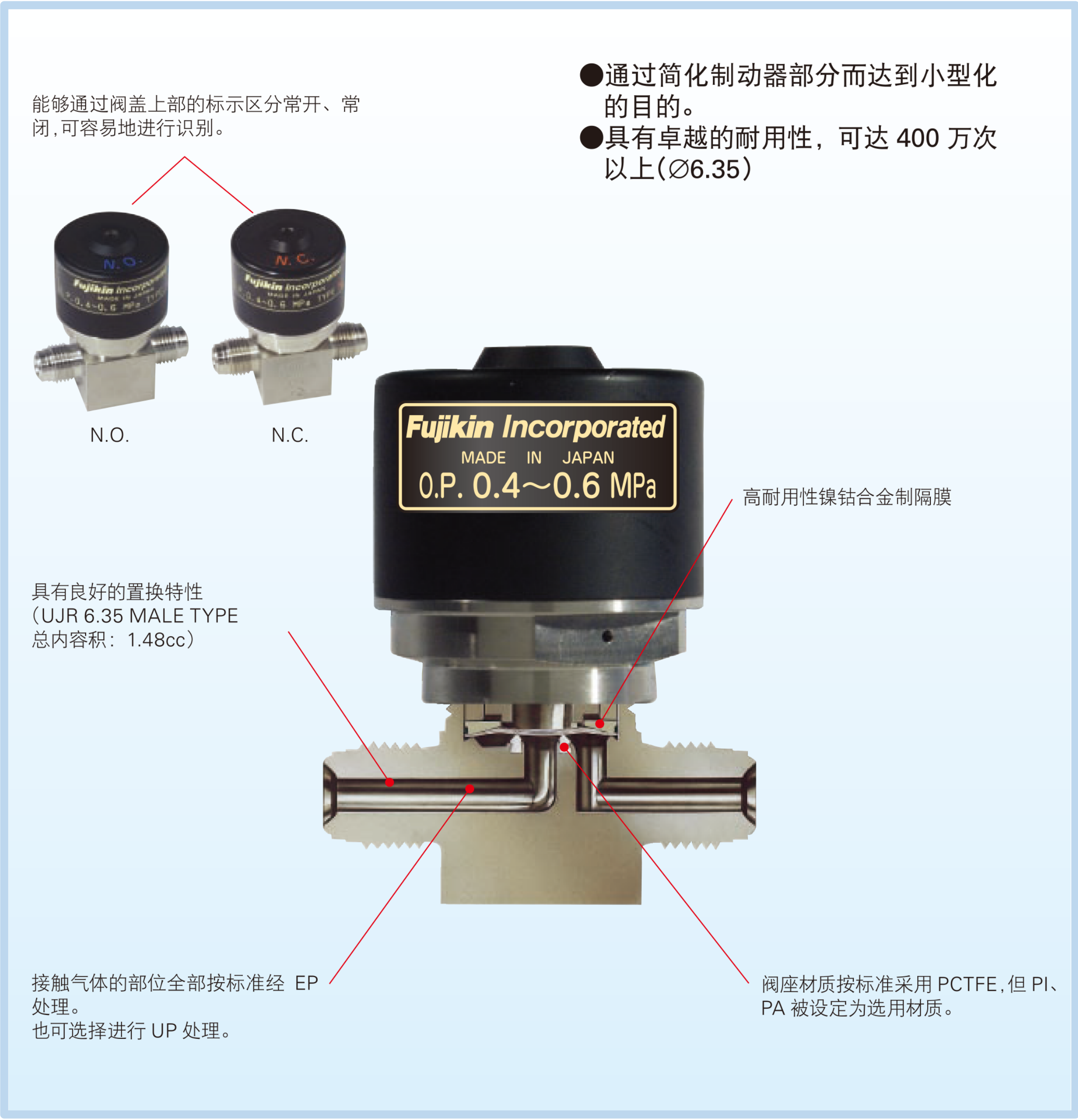 1/4"隔膜阀Fujikin富士金NFPR-ND-71-6.35-2低压气动FVCR母头阀