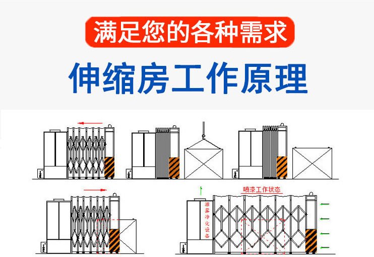 EPC of Mulan Waste Gas Treatment for Environmental Protection Equipment in Mobile Spray Painting Room Expansion Room of Foundry