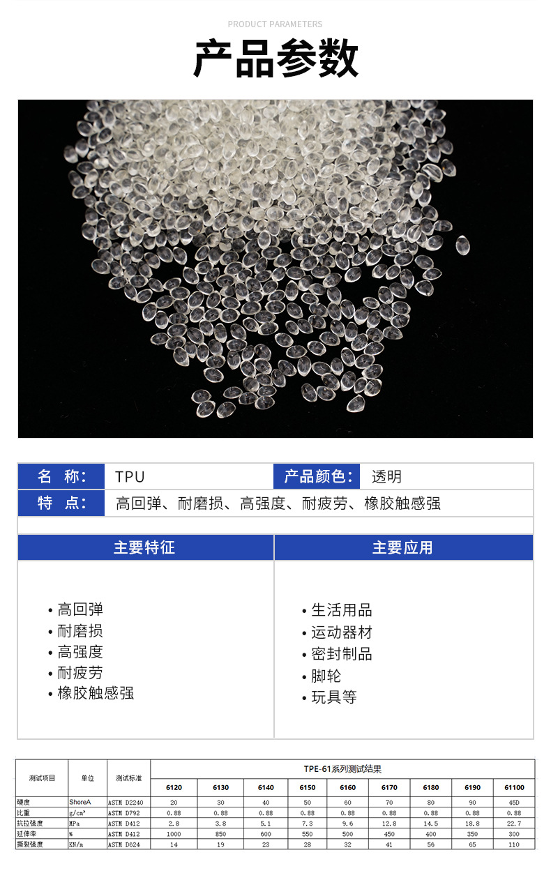 TPU shoe adhesive hydrolysis resistant high transparent plastic extruded thermoplastic elastomer particles