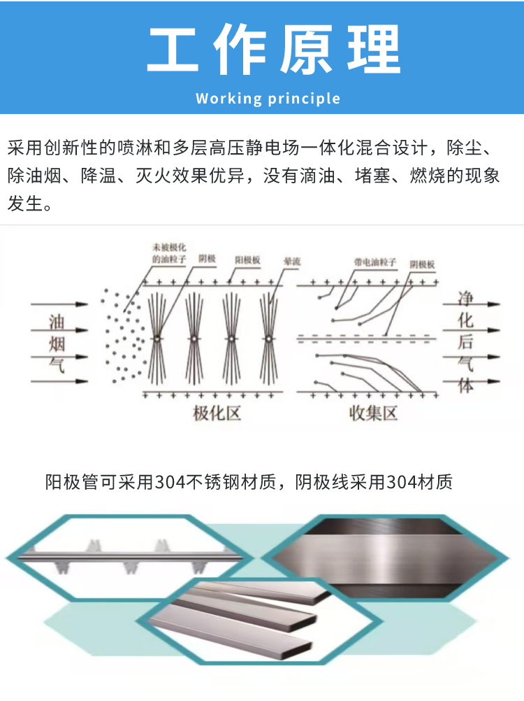 Letter Asphalt Waste Gas Treatment Electric Tar Collector Honeycomb Rubber Heating High Voltage Electrostatic precipitator Customizable