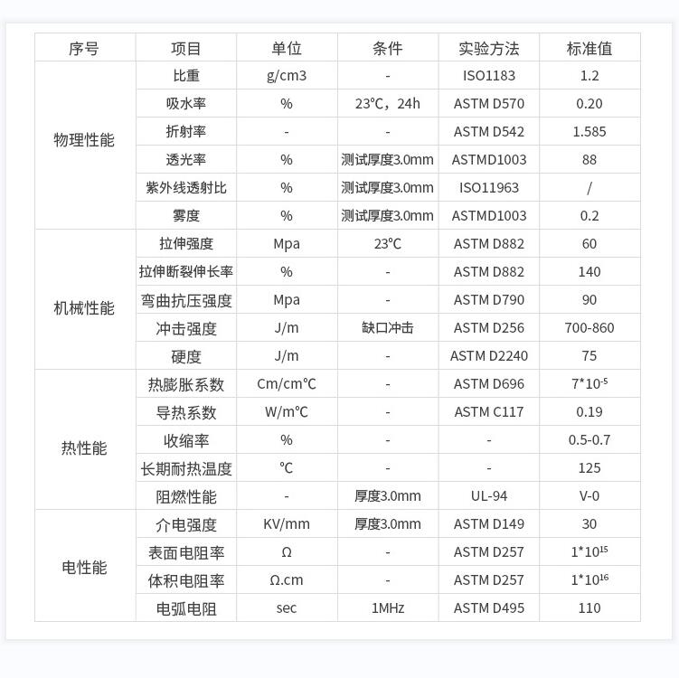 Customized processing of table isolation board, anti foam cross baffle, epidemic prevention transparent PC board