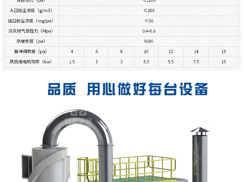 Manufacturing and installation of stainless steel bag type dust collector for dust collection equipment in milk powder factories