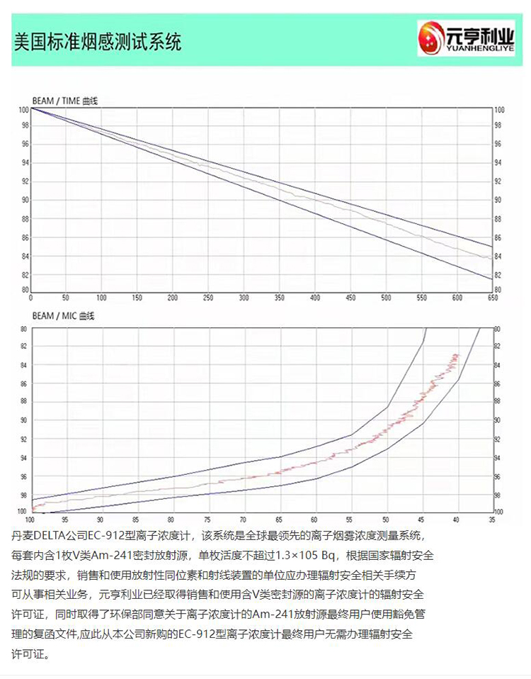 Yuan Henley Industry UL Standard Smoke Box Smoke Concentration Detection Alarm Test Smoke Box