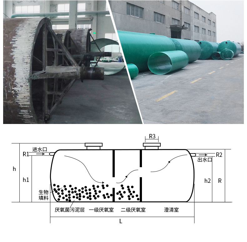 Yitai winding process integrated forming of three format FRP septic tank 1-100m3