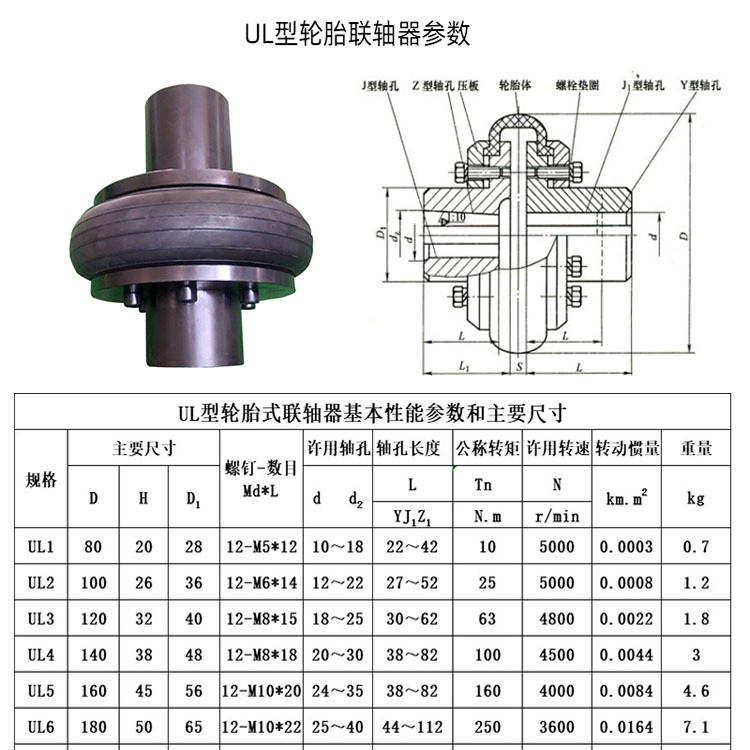 Manufacturer's production and sales of LA/LB elastic tire body, customized shock absorption, buffering, and wear-resistant UL tire coupling