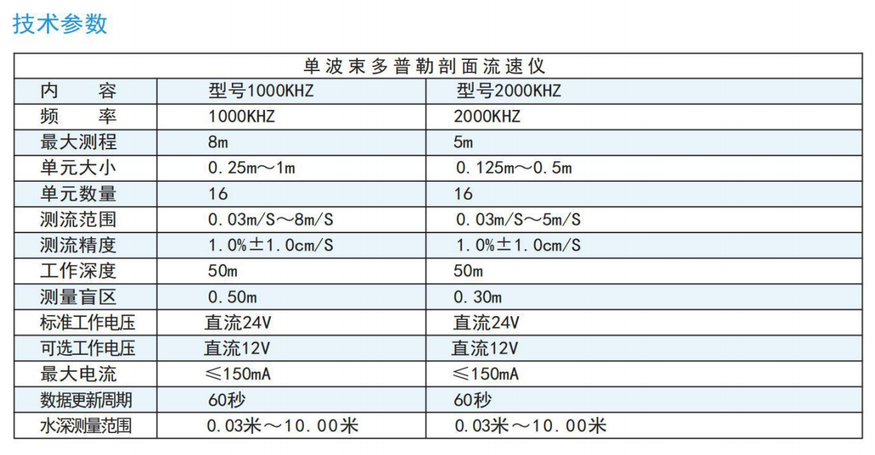 Radar open channel flowmeter dam reservoir water volume monitoring Doppler current meter RTU hydrological telemetry terminal