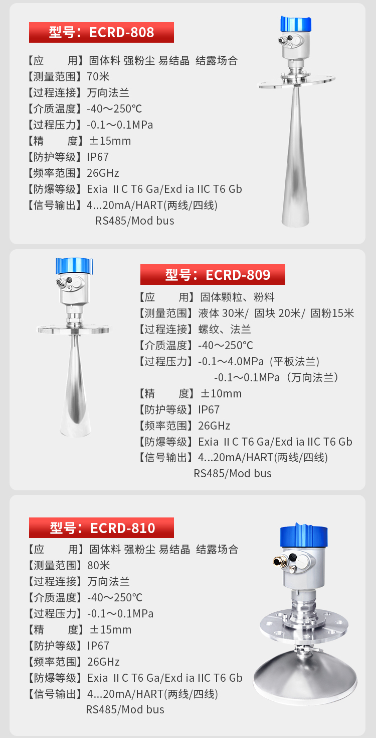 Imported flow measuring instruments - COLB, USA - Yuchuan International Trade Agency