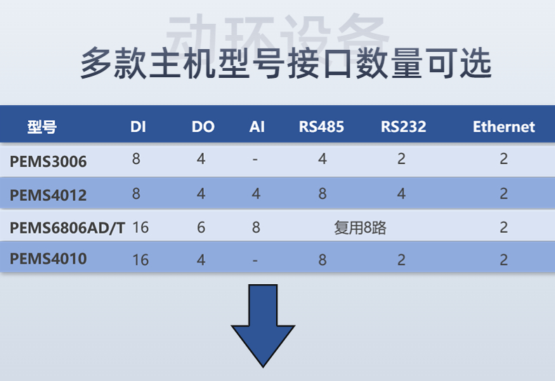 Dynamic Environment Equipment Room Power Environment Monitoring System Substation Tower Base Station Archives Data Center and Jia