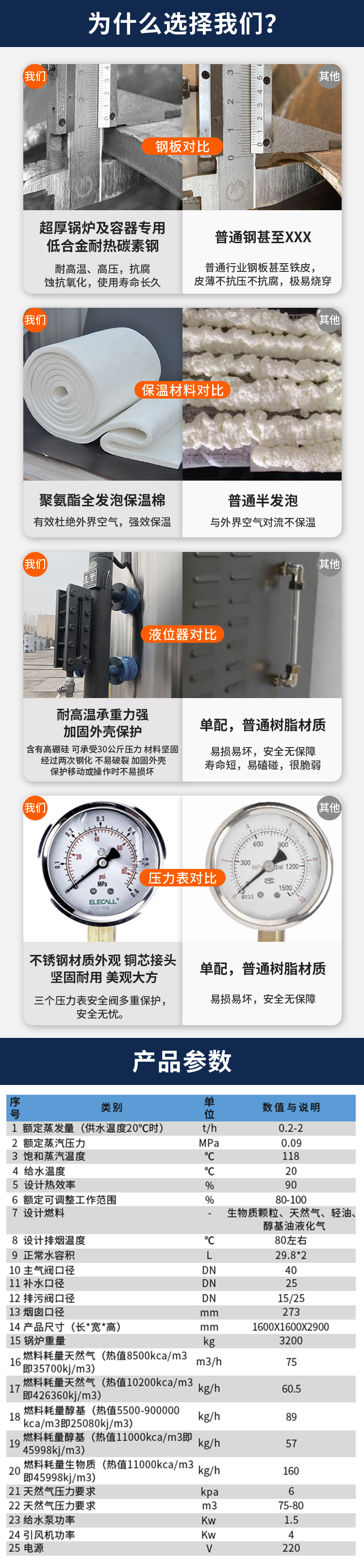 Vertical Gas Steam Generator Cement Maintenance Slaughterhouse Environmental Steam Generator