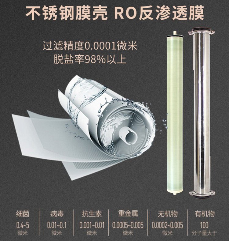 Large commercial Water filter RO reverse osmosis deionization straight drinking machine Industrial large flow pure water machine Water treatment equipment