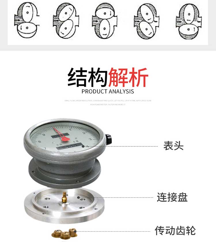 Gold standard instrument intelligent high-precision volumetric pointer display oval gear flowmeter LC Jet fuel diesel