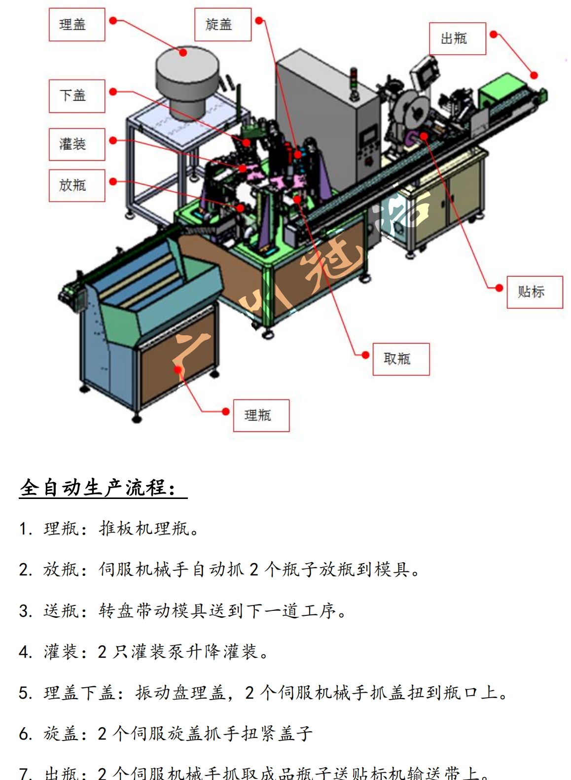 1ml-100ml full-automatic essence liquid and oral liquid filling machine Liquid filling screw cap labeling machine