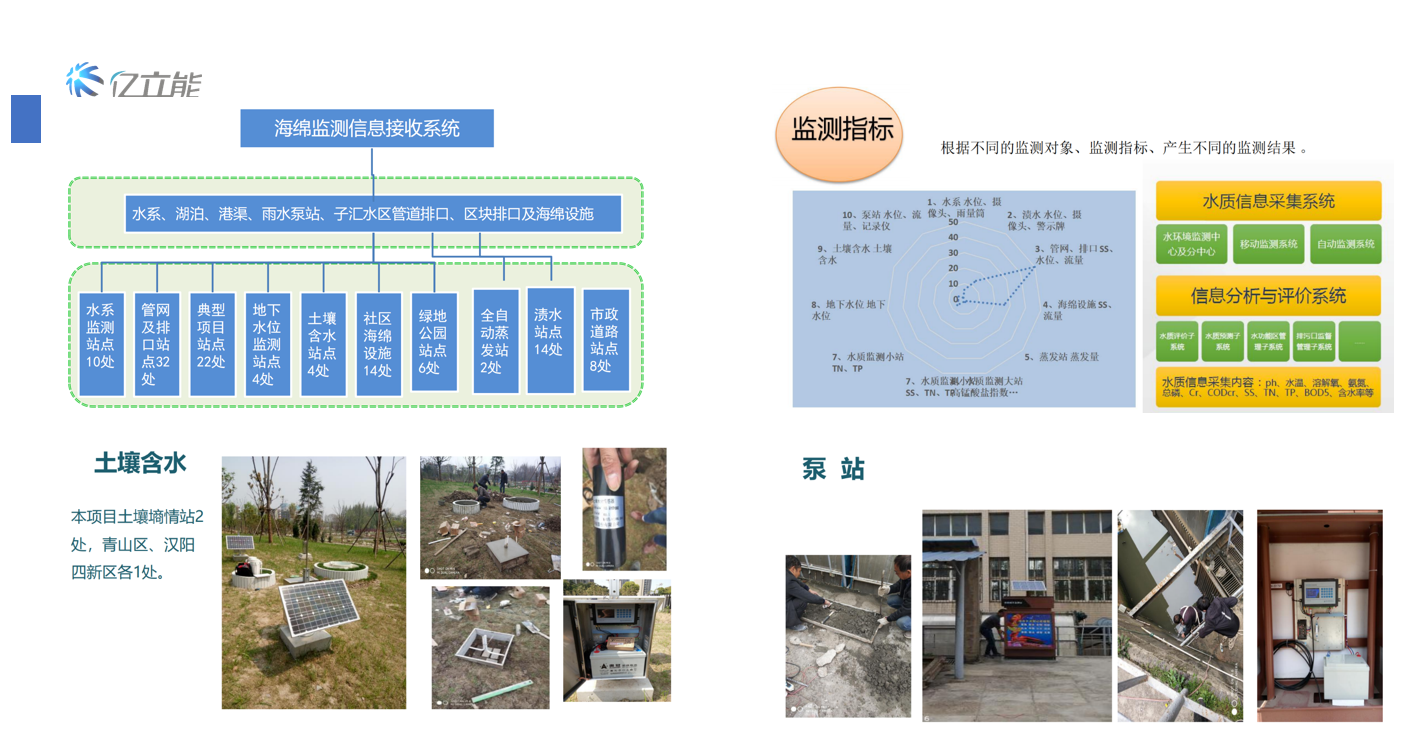 Ammonia nitrogen water quality monitor COD ammonia nitrogen total phosphorus total nitrogen water quality online automatic monitor Sponge city