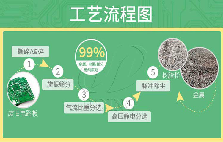 Maoxing Machinery's scrapped electrical circuit board disassembly component crushing equipment is sturdy and durable