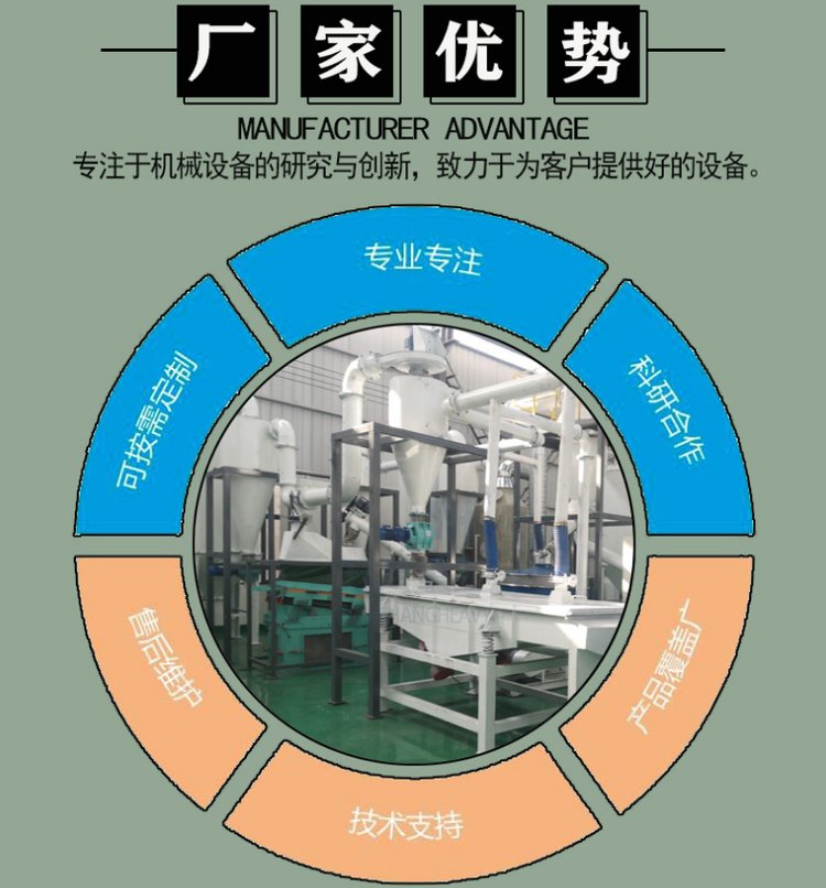 Hybrid lithium battery treatment waste battery sorting machinery Customizable battery crushing and recycling production line