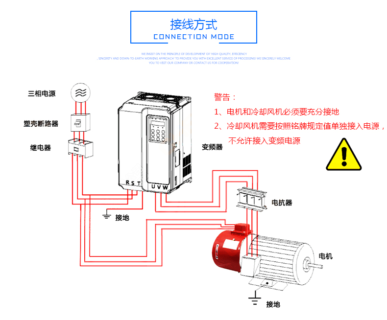 YJTG/YVF2 variable frequency speed control motor supporting fan G132A-G160A-G225A-G250A fan