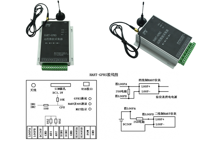 Industrial grade HART-GPRS remote data acquisition device with full network communication and remote transmission terminal HART-GPRS