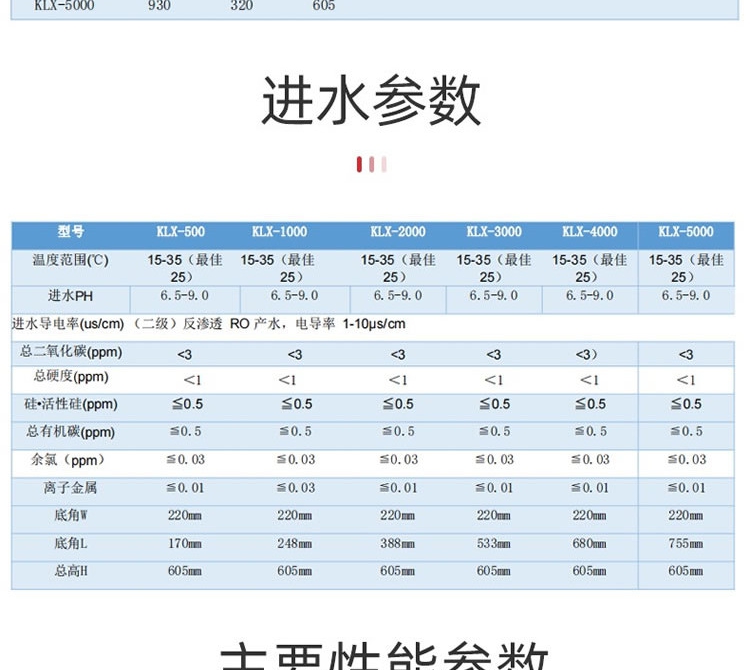 Maintenance of membrane stack of Clarison Ultrapure water EDI module direct drinking post deionization filtration two-stage reverse osmosis equipment