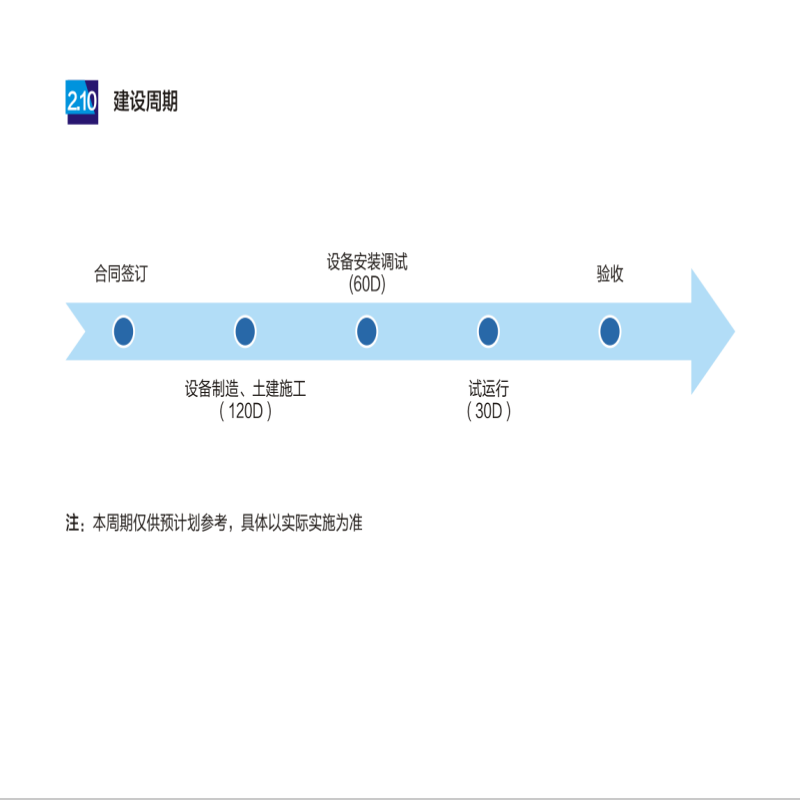 18 ton hook arm Garbage truck equipped with remote control hydraulic dump in an 8-square buried garbage station