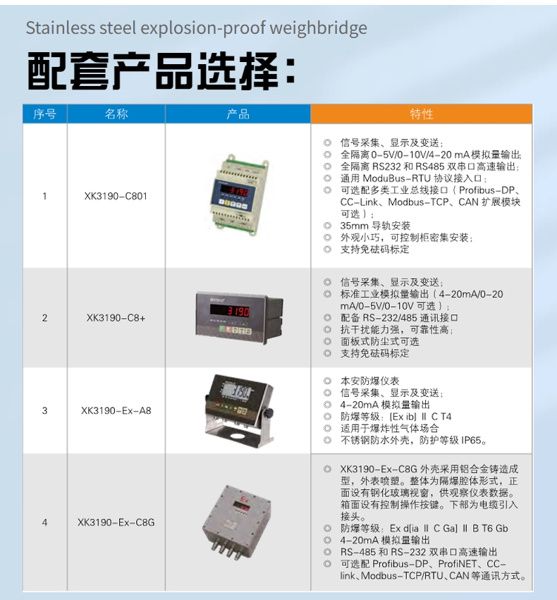 2 tons of dust explosion-proof weighbridge, stainless steel anti-corrosion industrial platform scale, 4-20mA analog output electronic scale