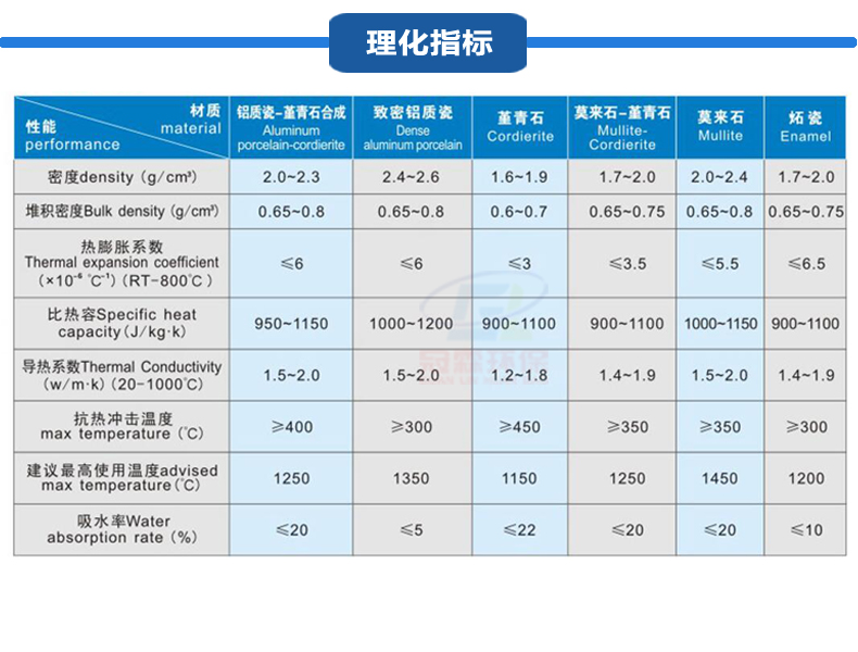 Corundum mullite honeycomb ceramic thermal storage body with 40x40 pores and 150x150x300mm high thermal stability