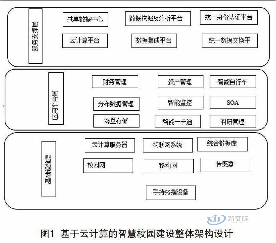 Smart Campus Management System Manufacturer's Campus Smart Sports Solution New Oriental One Card Login System Juyi Smart Community Real Name Online Management System