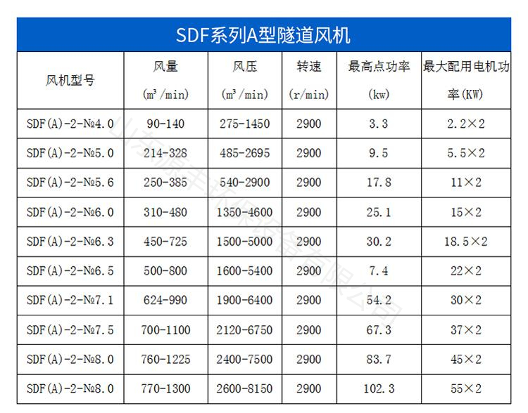 Huayi Tunnel Fan SDF-7.5-30kw Tunnel Mining and Construction Fan Explosion proof, Flame retardant, and Silent