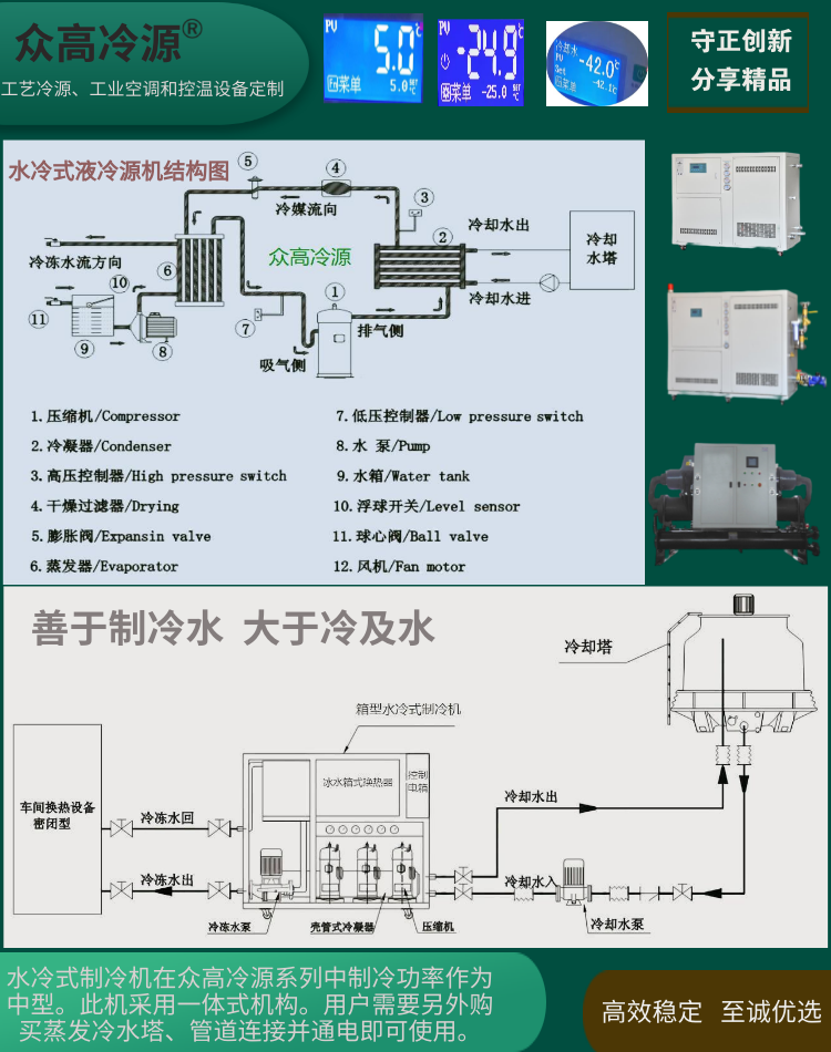 Water Cooled Air Conditioning Refrigerator Process Closed Loop Water Radiator Natural Air Cooler