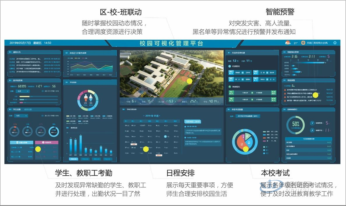 Band Smart Campus Tencent Smart Campus Solution Campus Card One Card System Walker Smart Community Network Behavior Monitoring and Management System