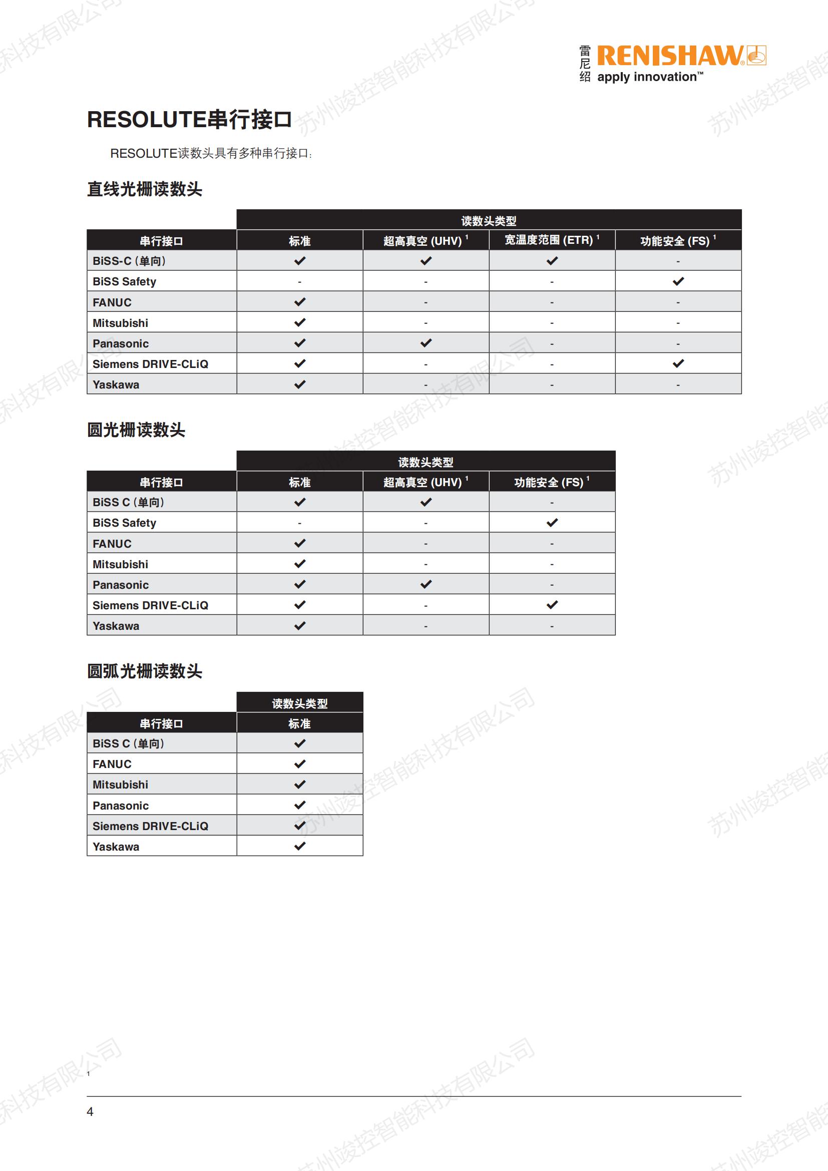 Research on Laser Cutting Astronomy of Renishao Absolute Value RESOLUTE Reading Head BISS Protocol Machine Tool Processing