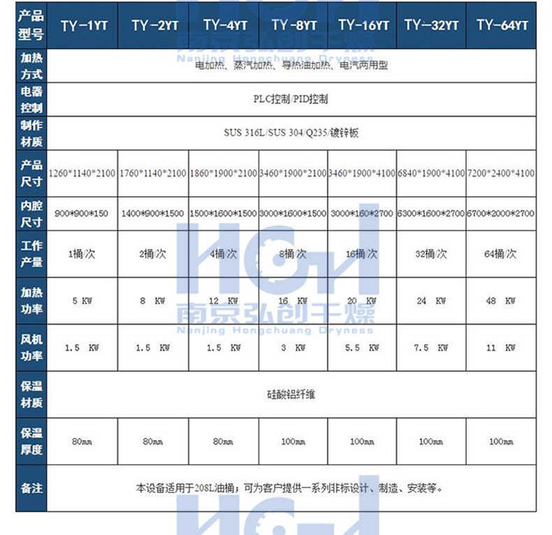 Hongchuang 4-barrel oil barrel oven 208L iron barrel chemical raw material preheating and melting equipment, electric heating, explosion-proof and anti-corrosion