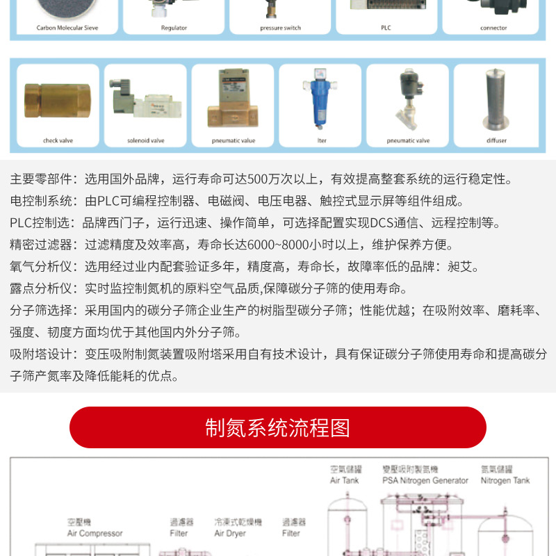 5 cubic meters to 200 cubic meters, 99.99 high purity nitrogen generator manufacturer provides fully automatic nitrogen generator