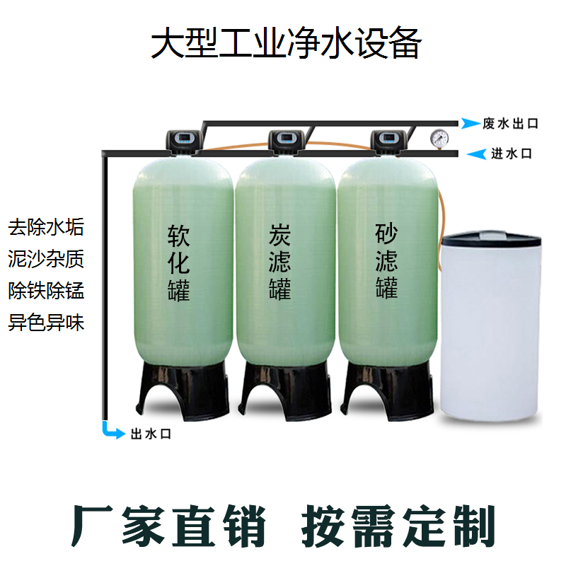 Large industrial softened water treatment and purification equipment Underground well water Rural boiler Sediment impurities Scale filter