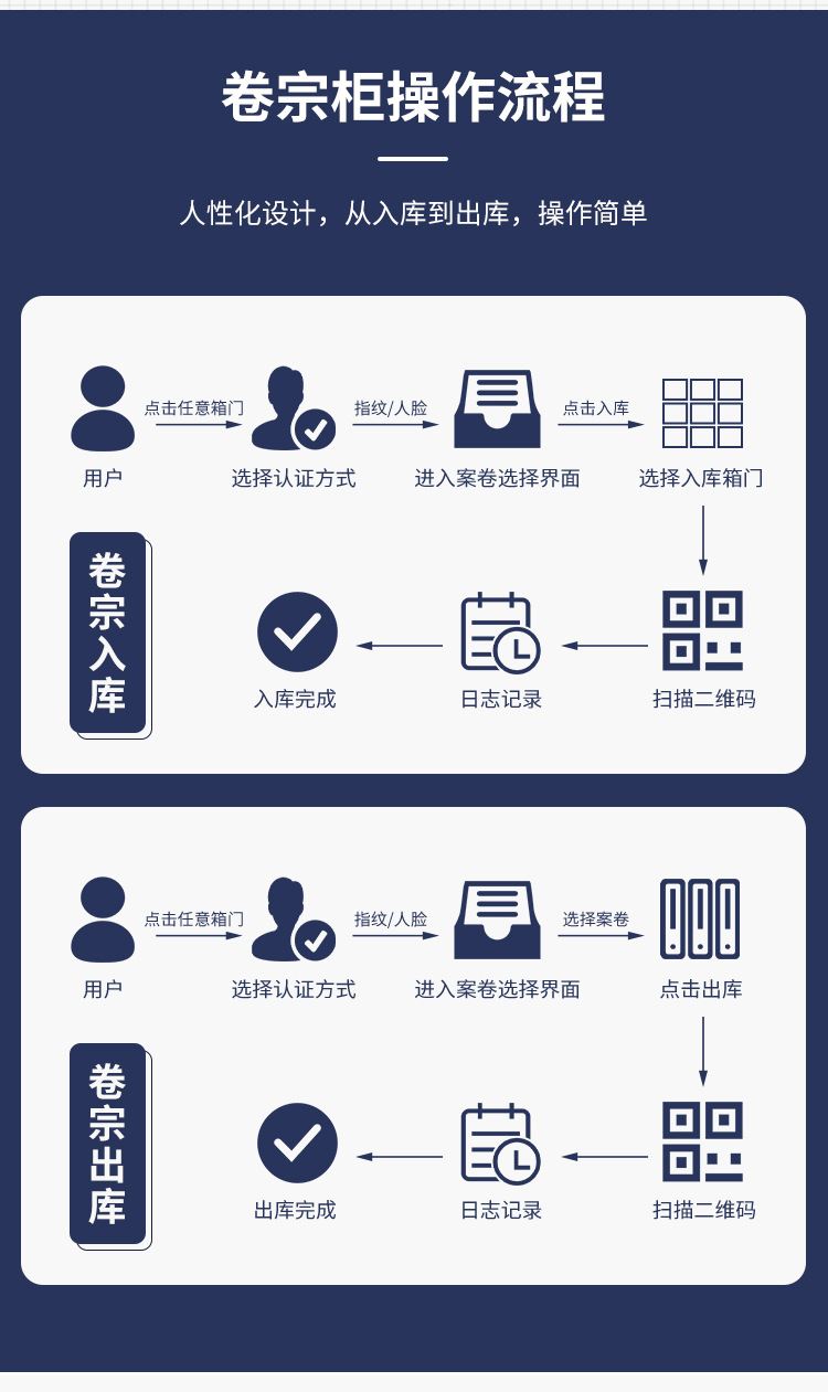 Intelligent Filing Cabinet Document Electronic Intelligent Management System