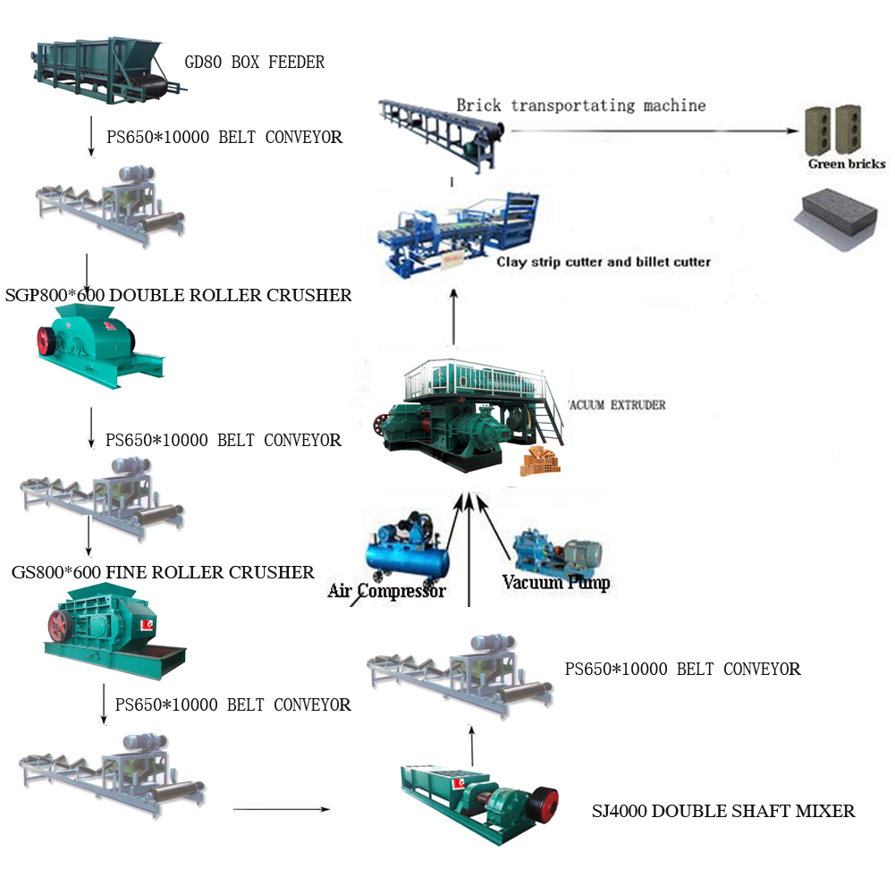 JKY55/55-40 Combined Double Stage Hydraulic Fully Automatic Brick Making Machine Hollow Brick Non firing Brick Machine