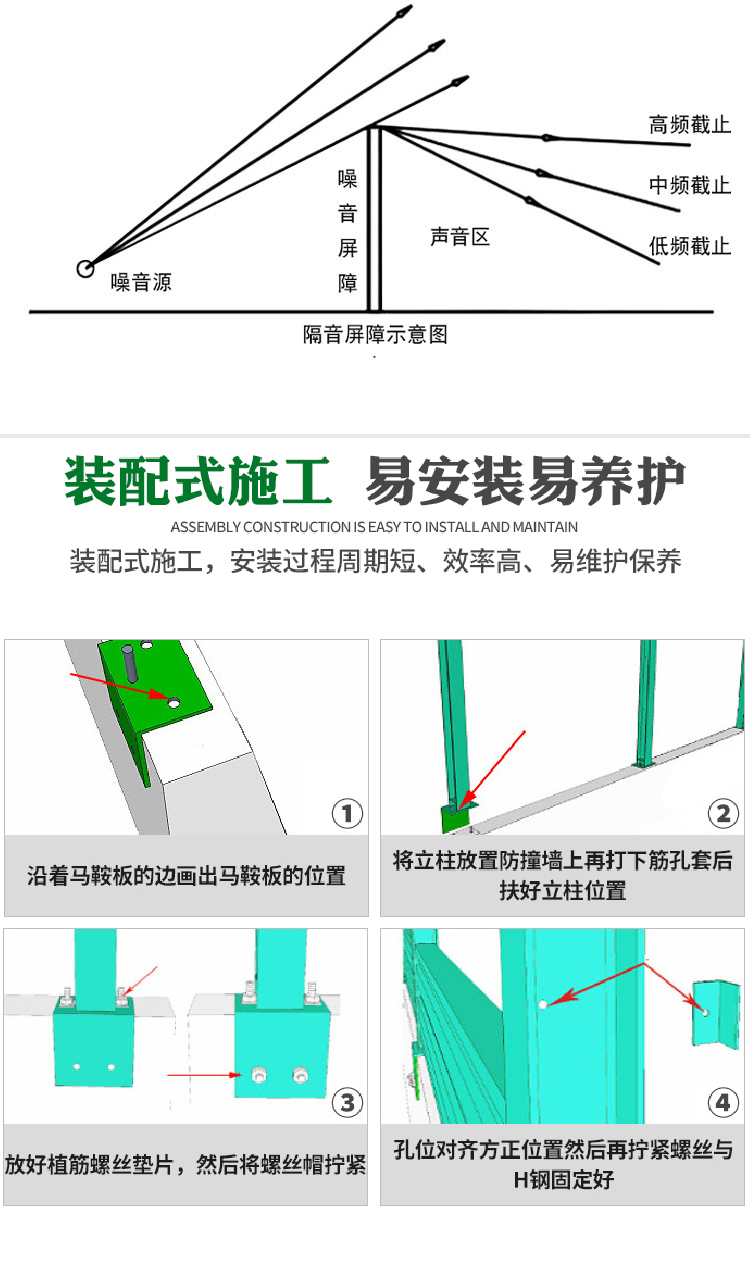 Transparent sound insulation screen for residential area, metal sound insulation wall for cooling tower, road sound barrier, air energy unit sound barrier