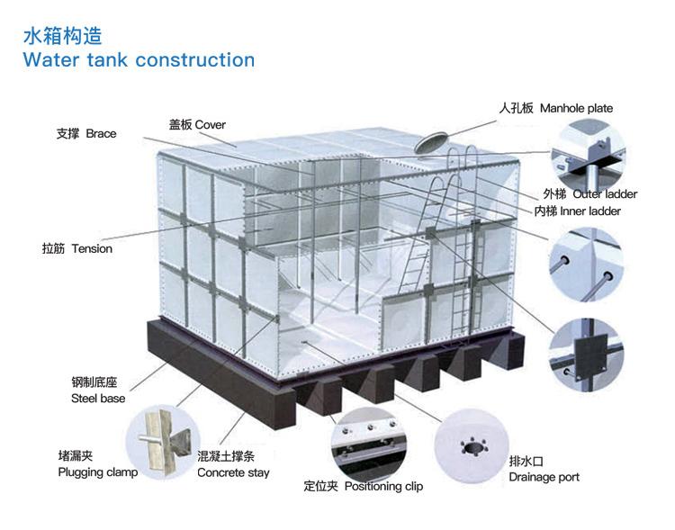 Aike Customized Industrial Water Storage Equipment SMC Fiberglass Molded Water Tank Combination Customizable